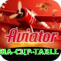 asia cup table Apps (Tools & Injectors) Plus v5.3.2